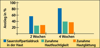 grafikgesichtscreme.jpg